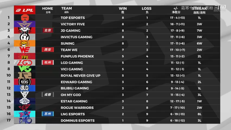 RW VS FPX第一局 (1)