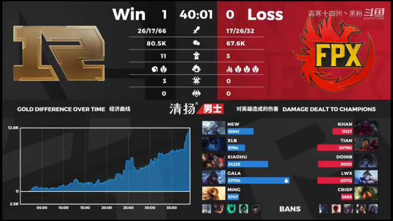 RNG vs FPX 第一局 (39)