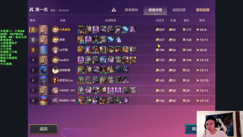 【2021-09-02 17点场】NB丶条皮兄弟：今天第十冲第一！