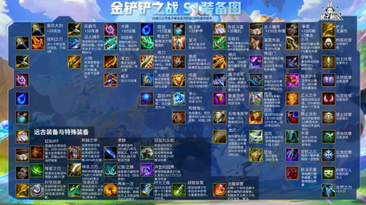 金铲铲之战