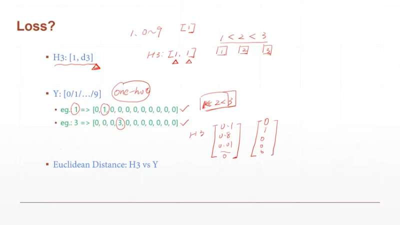 P07 Lesson05 手写数字问题引入-2