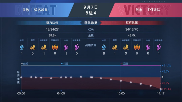 8-4