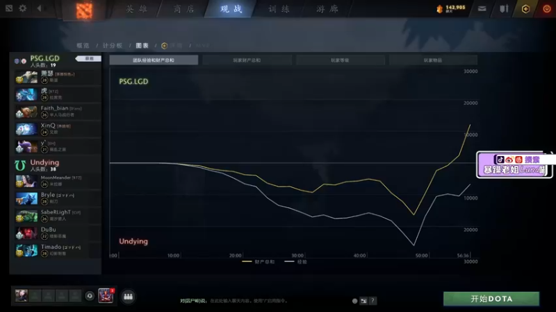 【2021-09-07 18点场】Luna喵：PIT邀请赛6点LGD-T1