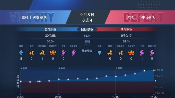 8-4
