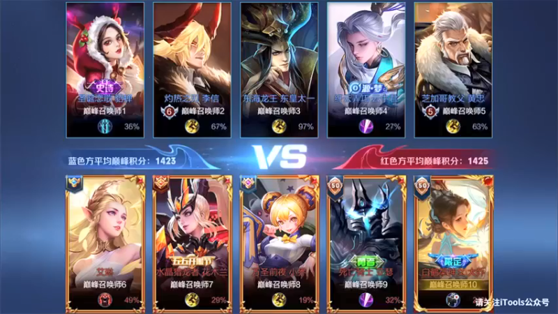 【渝万rain】1-4-28大乔，辅助队友拿下四杀