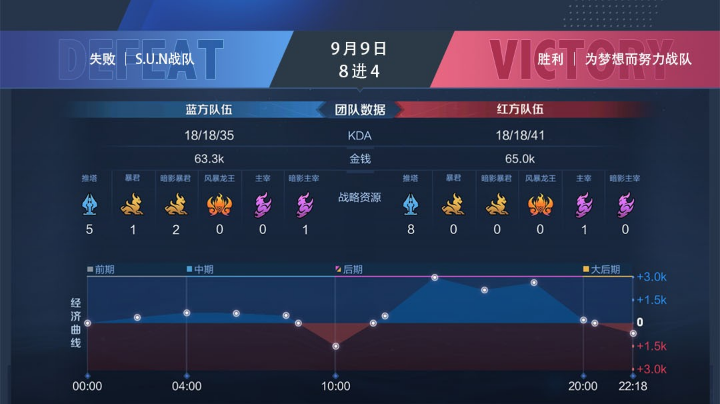 8-4