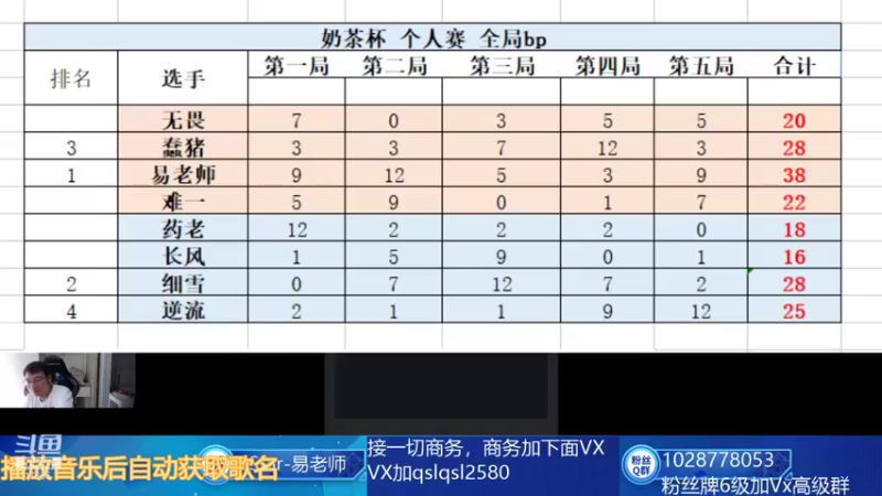 【2021-09-11 12点场】eStarPro易老湿：下午1：30个人赛