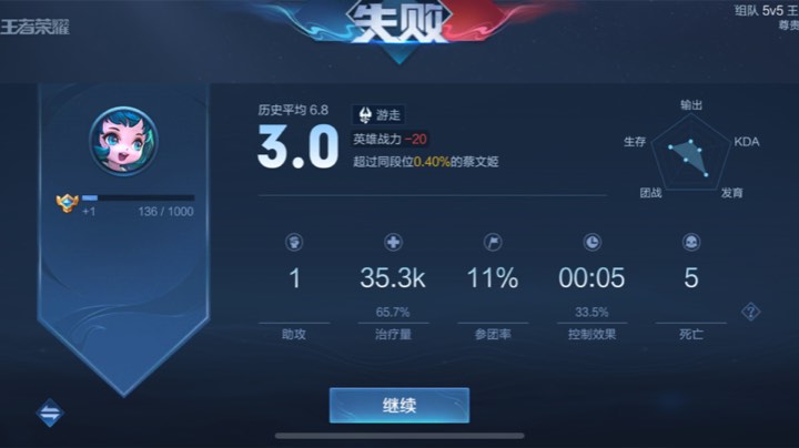 头疼难搞！