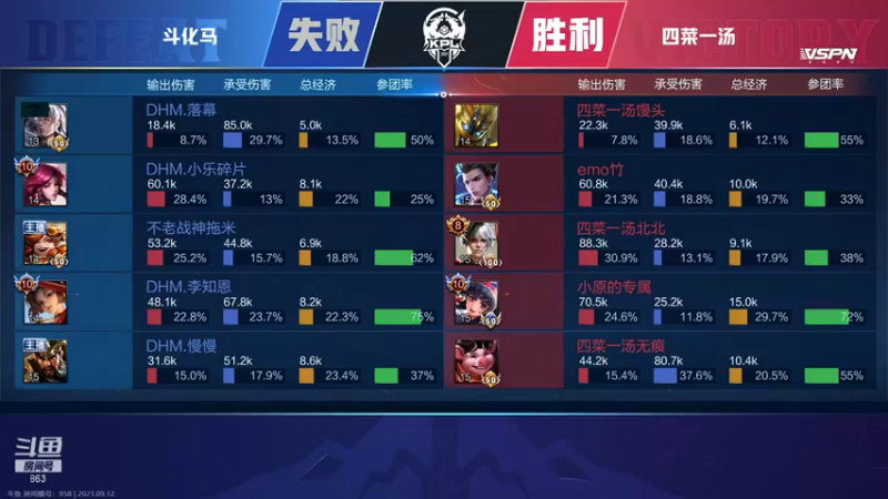 【2021-09-12 20点场】解说孙立人：今天现场解说KPL老友争霸赛