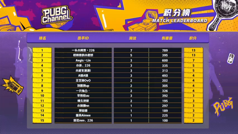 【2021-09-13 09点场】pubg活动：【重播】CHANNEL 甜蜜女生赛