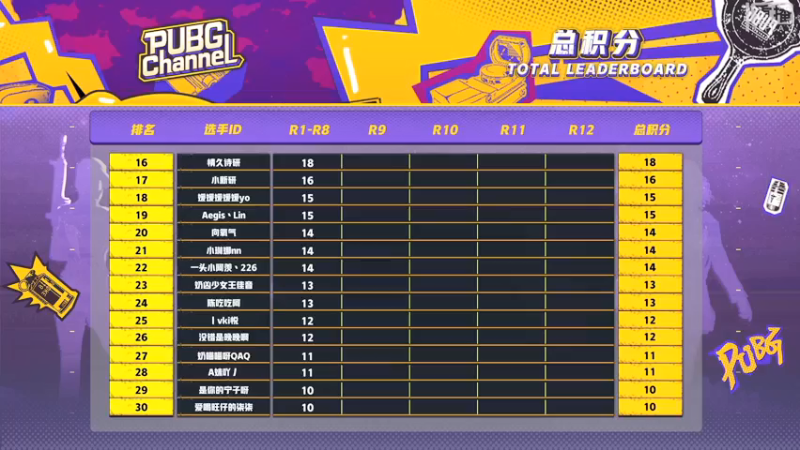 【2021-09-14 19点场】pubg活动：【重播】CHANNEL 甜蜜女生赛