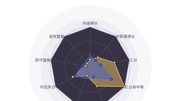 前十排位日记