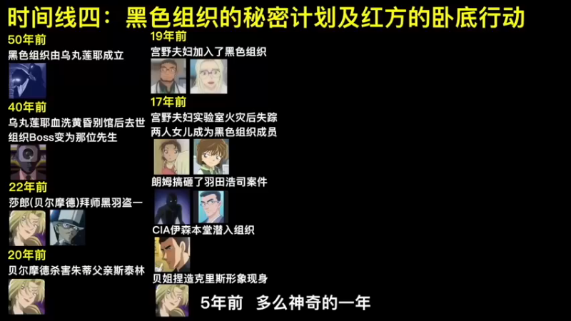 世上最全柯南剧情讲解，关系疏离，一小时全集之 (10)
