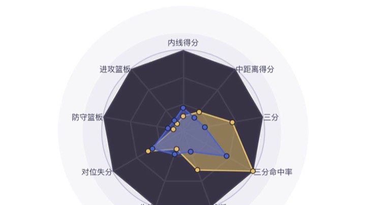 前十排位日记