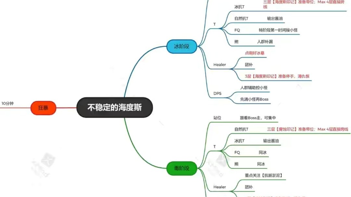 《陌上花开 思念悠长》毒蛇神殿开荒
