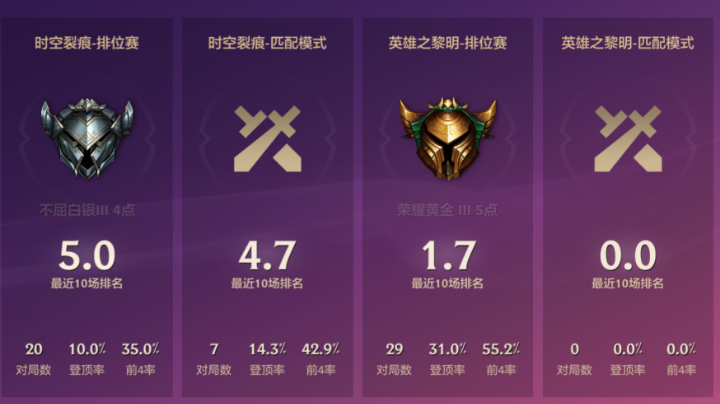 慢慢来，最好的总是在最后