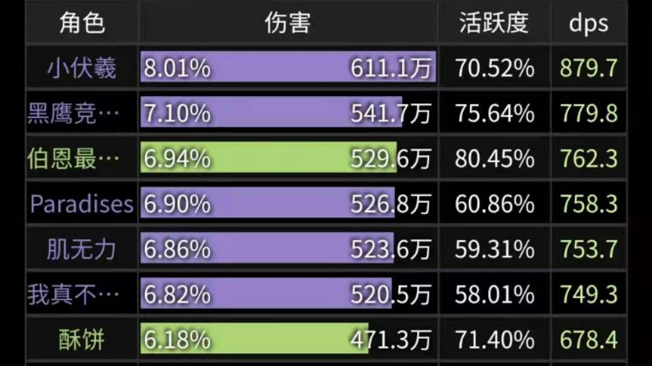 《陌上花开 思念悠长》开荒风暴要塞