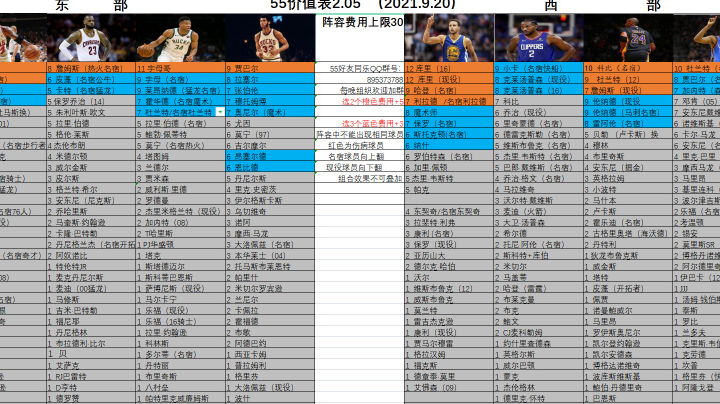 无敌的湖人名宿，埃尔金贝勒