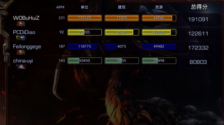 斗魂1v1 ZvP