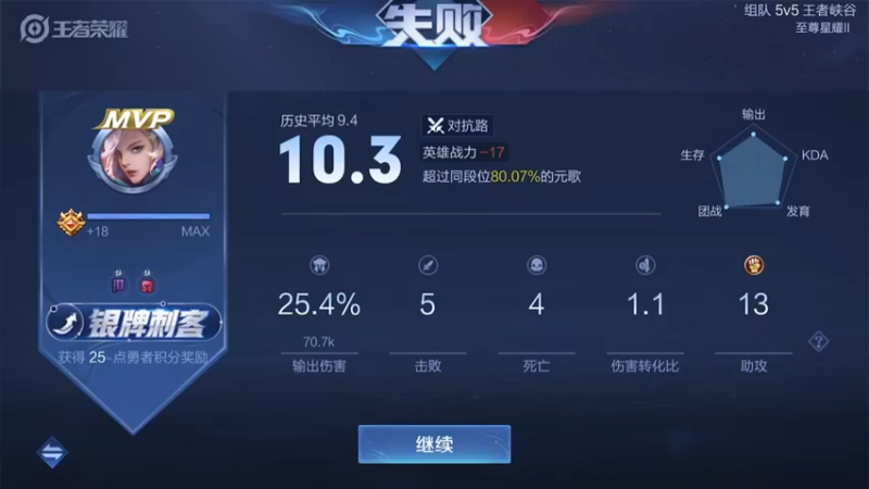 【2021-09-23 20点场】天涯yy丶：三国服赵云教学打法 学废了吗