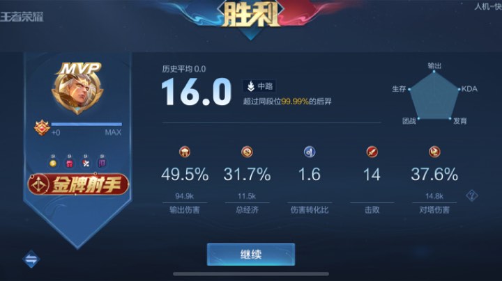 上不去