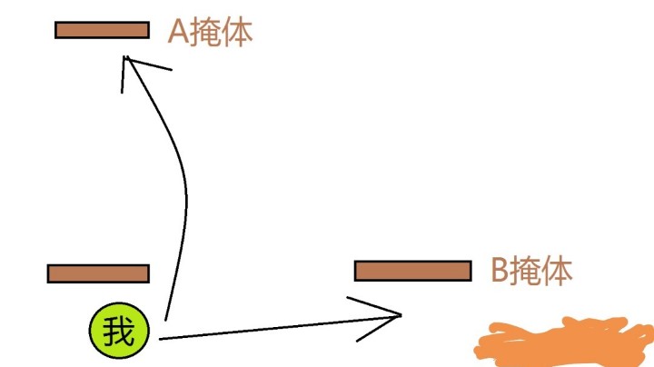 今天和大家聊聊，我使命召唤online俱乐部那点事