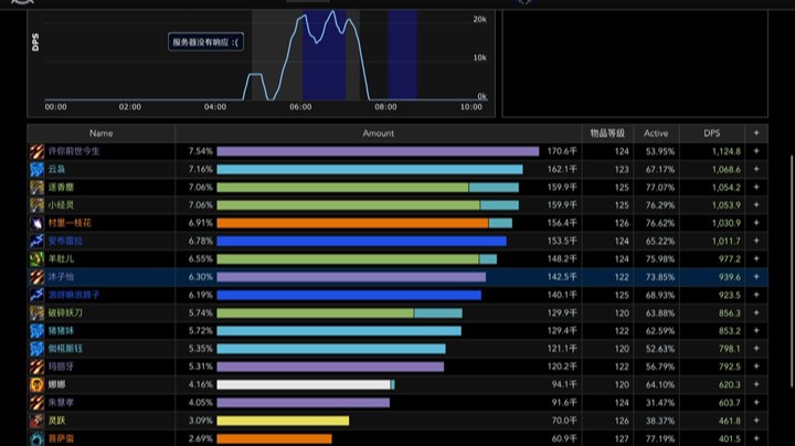 9.27凯尔萨斯王子8点