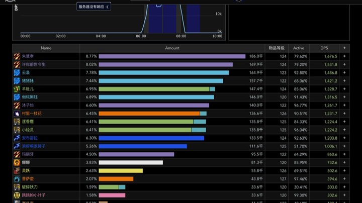 9.27开荒凯尔萨斯8点场Ｐ3