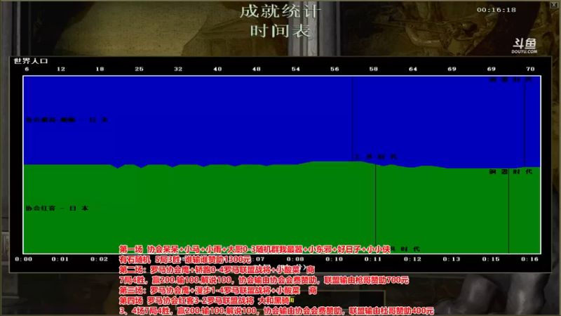 【2021-09-29 00点场】罗马协会：罗马协会精彩赛事