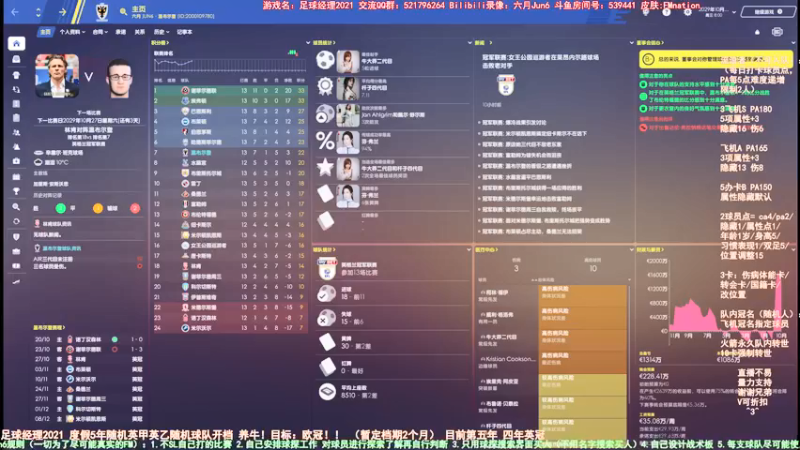 【2021-09-30 09点场】六月Jun6：六月：温布尔登 第五年！英冠的王！