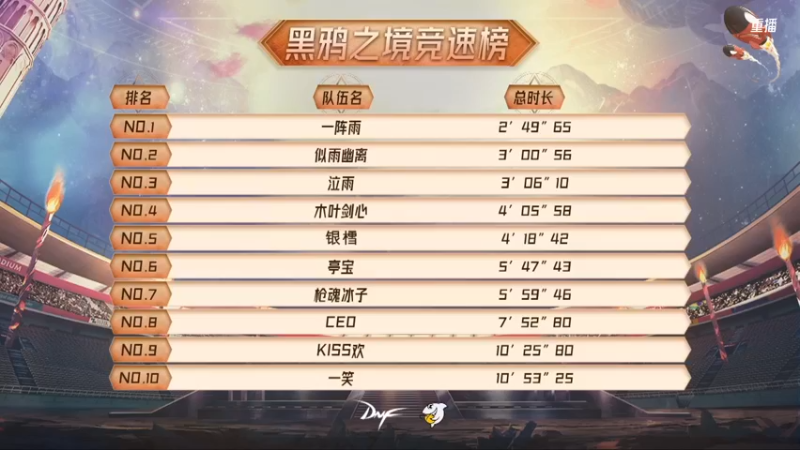 【2021-10-02 04点场】DNF赛事：重播 斗鱼DNF秋季赛-黑鸭竞速赛