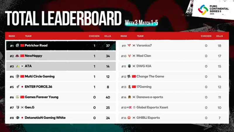 【2021-10-02 21点场】Newhappy明明：【PCS5】NH战队视角