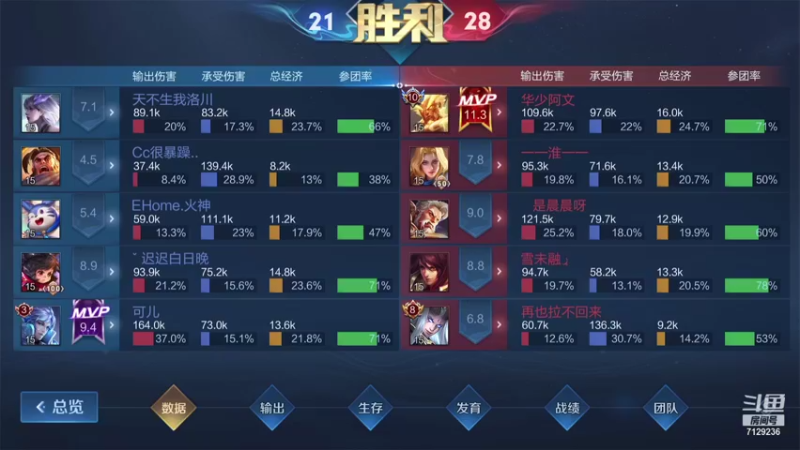 【2021-10-02 21点场】HK提笔：提笔家第二届KPL