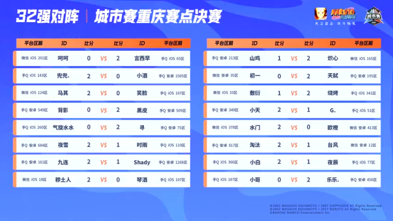 【2021-10-03 12点场】火影木叶电视台：直播 火影城市赛 重庆站决赛