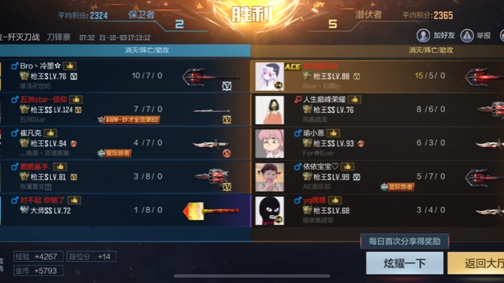 10.4
