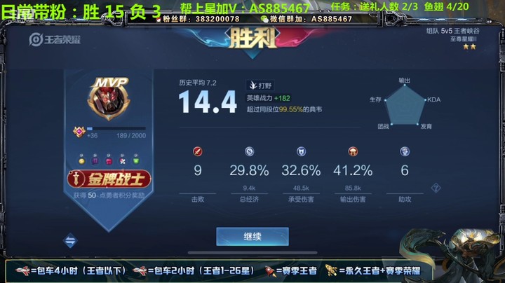 【王者荣耀】微信区带粉屠杀 9-1-6，14.4评分，41.2%输出