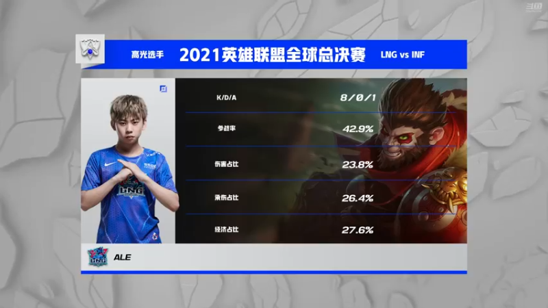 英雄联盟全球总决赛S11入围赛LNG VS INF BO1 阿乐猴子乱杀精彩剪辑