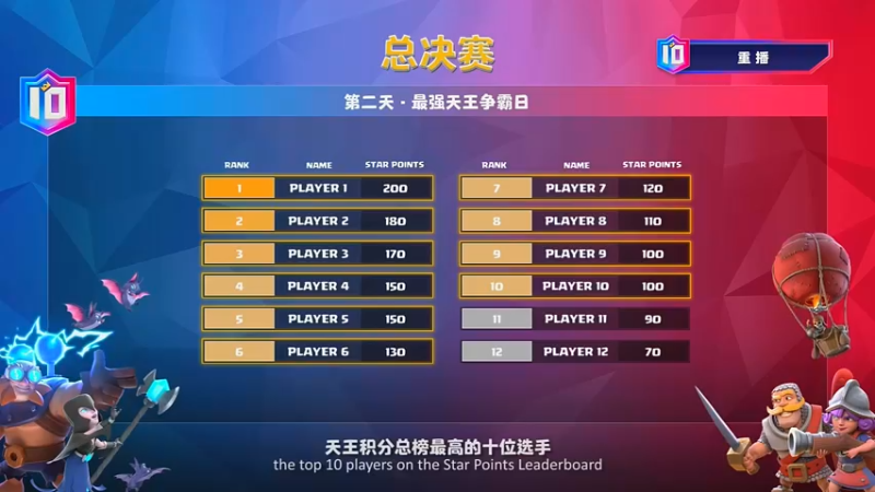 【2021-10-09 09点场】皇室战争官方直播间：周六：2021CRSC 挑战者踢馆赛