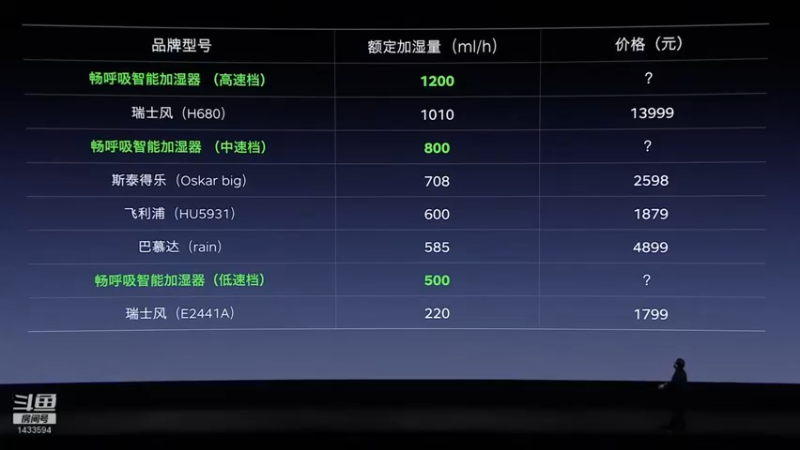 【2021-10-10 03点场】SmartisanTeam：罗永浩演讲发布会集锦