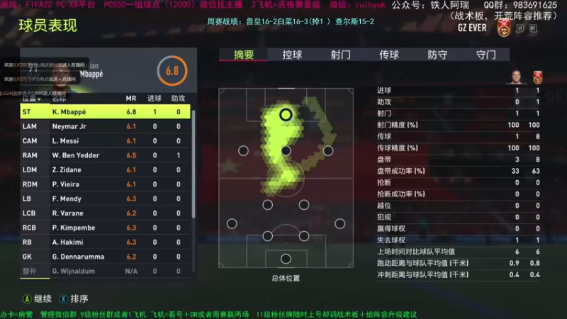 【2021-10-10 13点场】铁人阿瑞：FIFA22 开3个周赛16胜一等奖