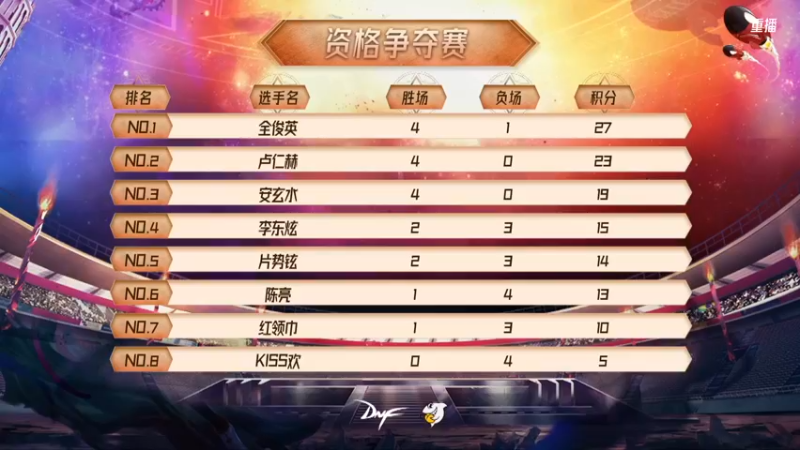 【2021-10-12 01点场】DNF赛事：直播 斗鱼DNF中韩秋季赛