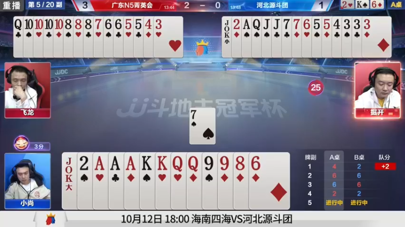 【2021-10-12 05点场】JJ斗地主官方：斗地主冠军杯，8强争夺秋季冠军