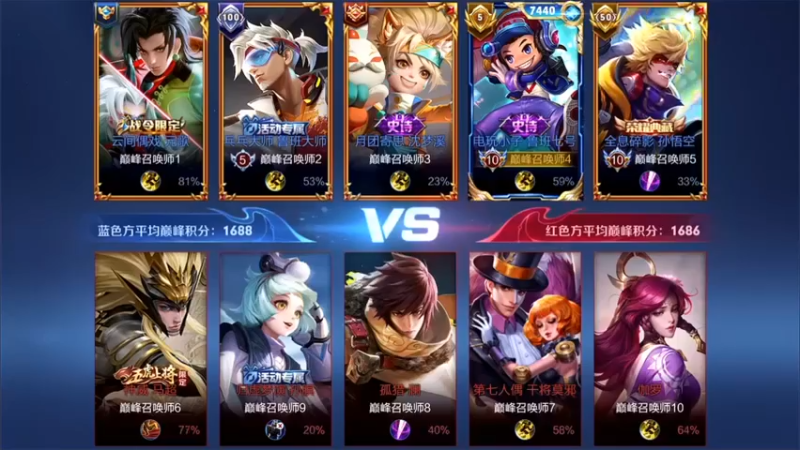 林蒙m：5-2卤蛋，来呀来呀切我呀，你们好菜呀