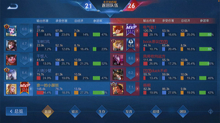 逆天翻盘