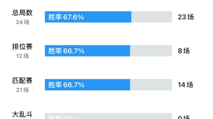 LOL手游第一天
