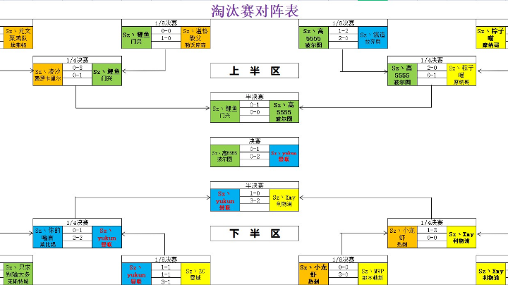 Sz战队欧冠模式决赛