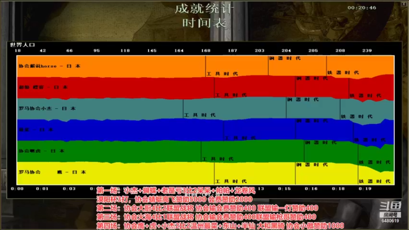 【2021-10-18 00点场】罗马协会：罗马协会精彩赛事