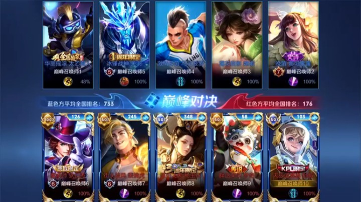 渝万rain：1-2孙膑这就是国服吗