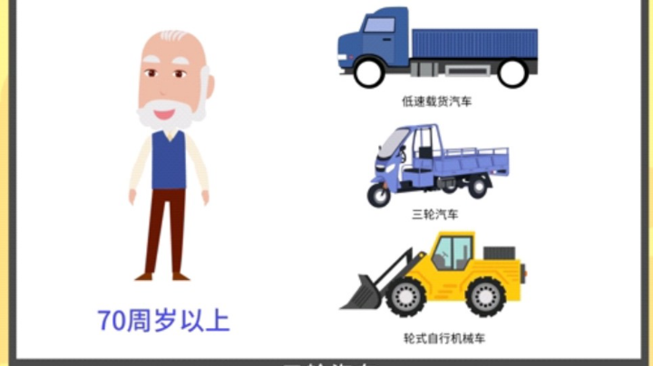 老年人初LOL体验（科一打卡真不好学）