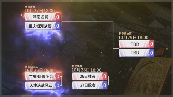 JJ斗地主S3秋季赛四强出炉！10月26日-29日18：00火力开战！